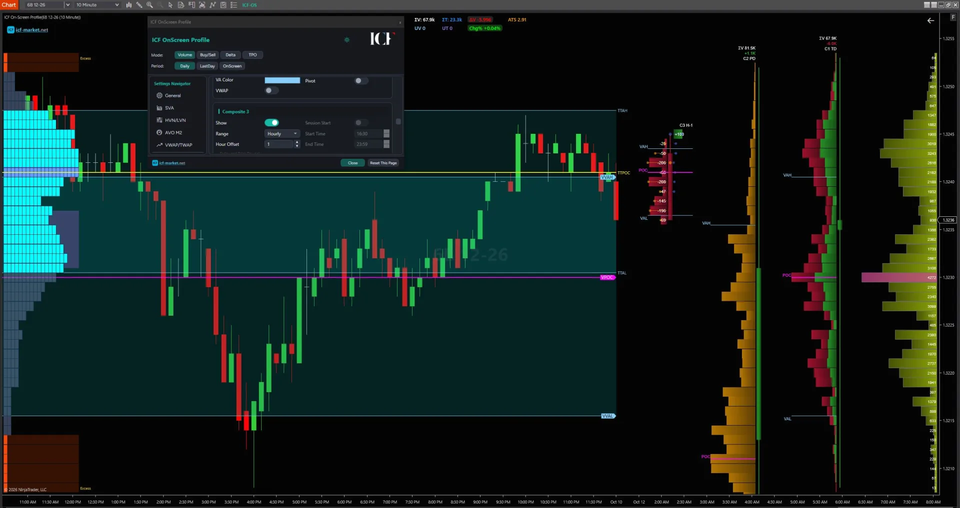 ICF On-Screen Profile built from the visible chart range