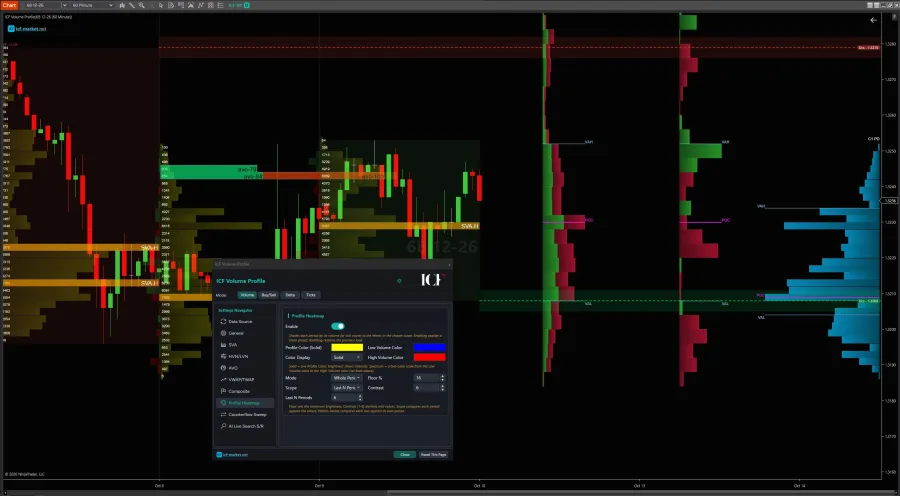 Composite volume profiles across several sessions