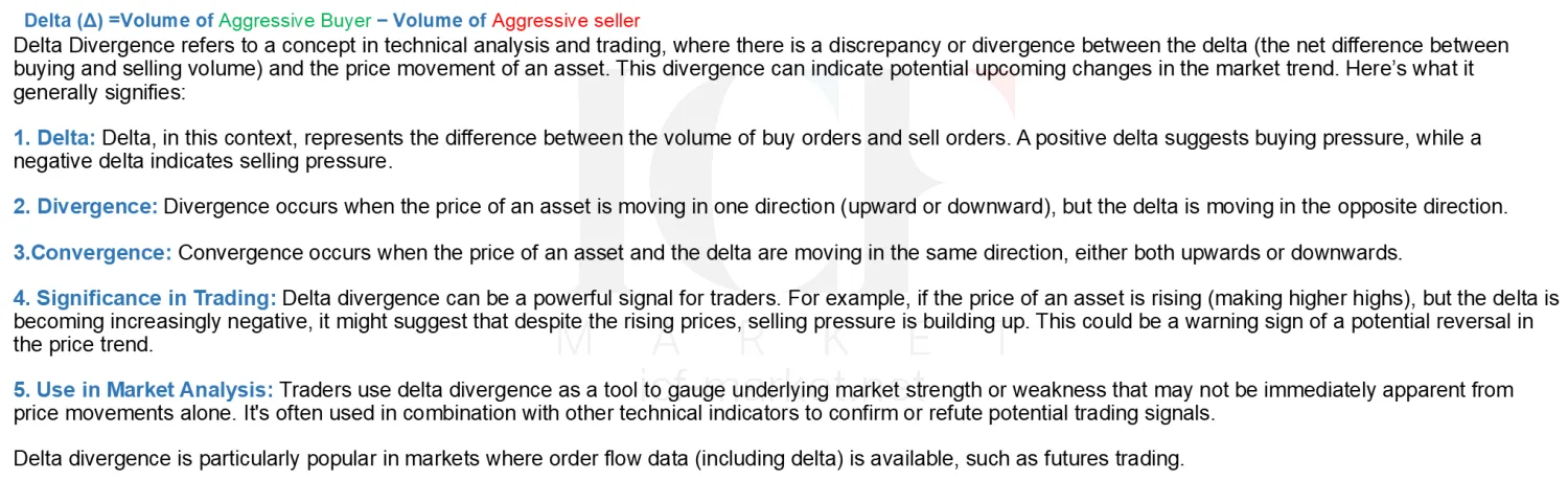 The definition of delta written out as aggressive buying volume minus aggressive selling volume