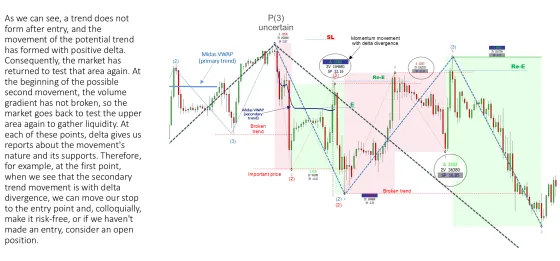 A close view of the same setup with the momentum movement and its delta divergence circled