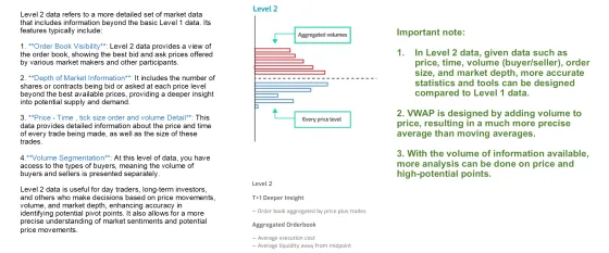 A diagram of a Level 2 order book showing aggregated volume at each price level