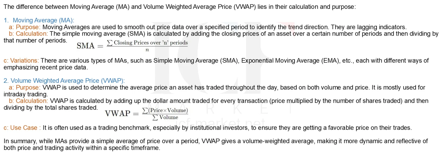 The two calculations set out side by side, a simple moving average against a volume weighted average