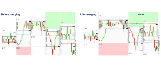 A merged profile producing a strong b shape with the point of control extended and the fall that followed