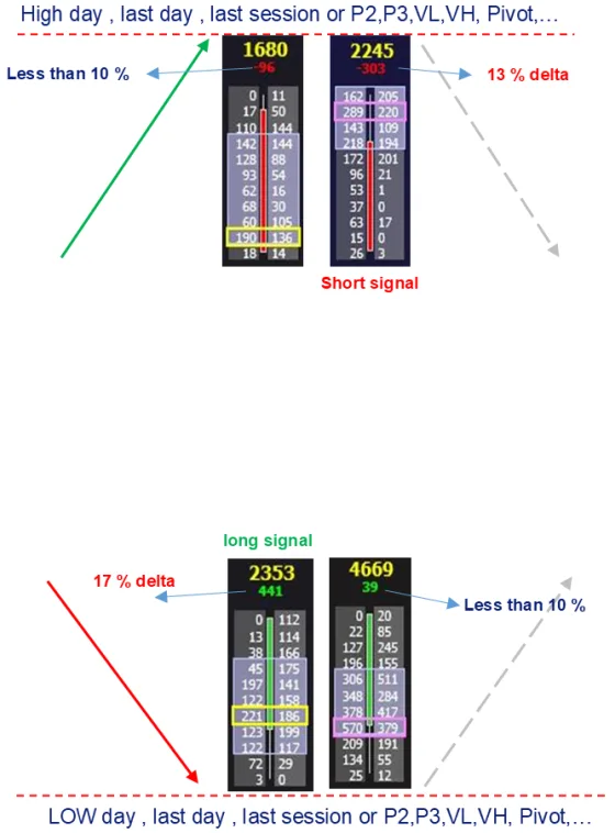 Footprint bars with convergent deltas of 17 and 13 per cent marked against bars below the ten per cent threshold