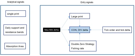 The ten signals arranged into an analytical box holding three of them and an entry box holding the rest, with convergence and divergence at the centre
