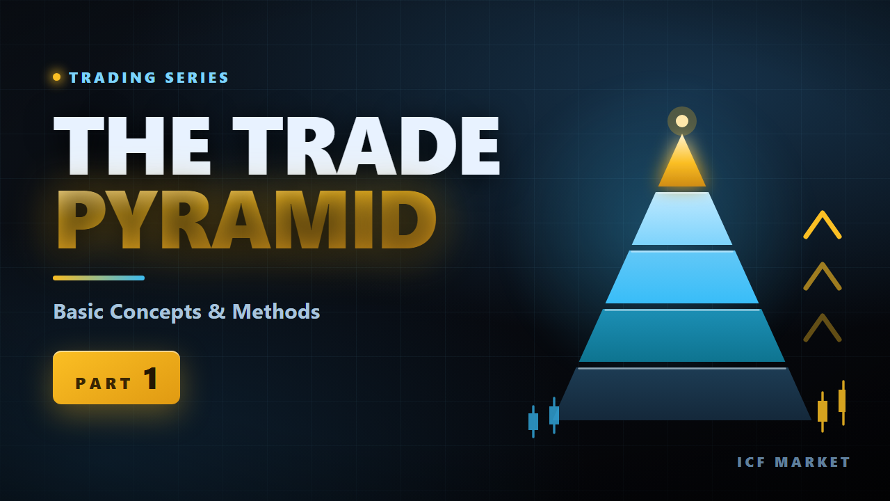 The trade pyramid — four stages from unconscious incompetence to mastery