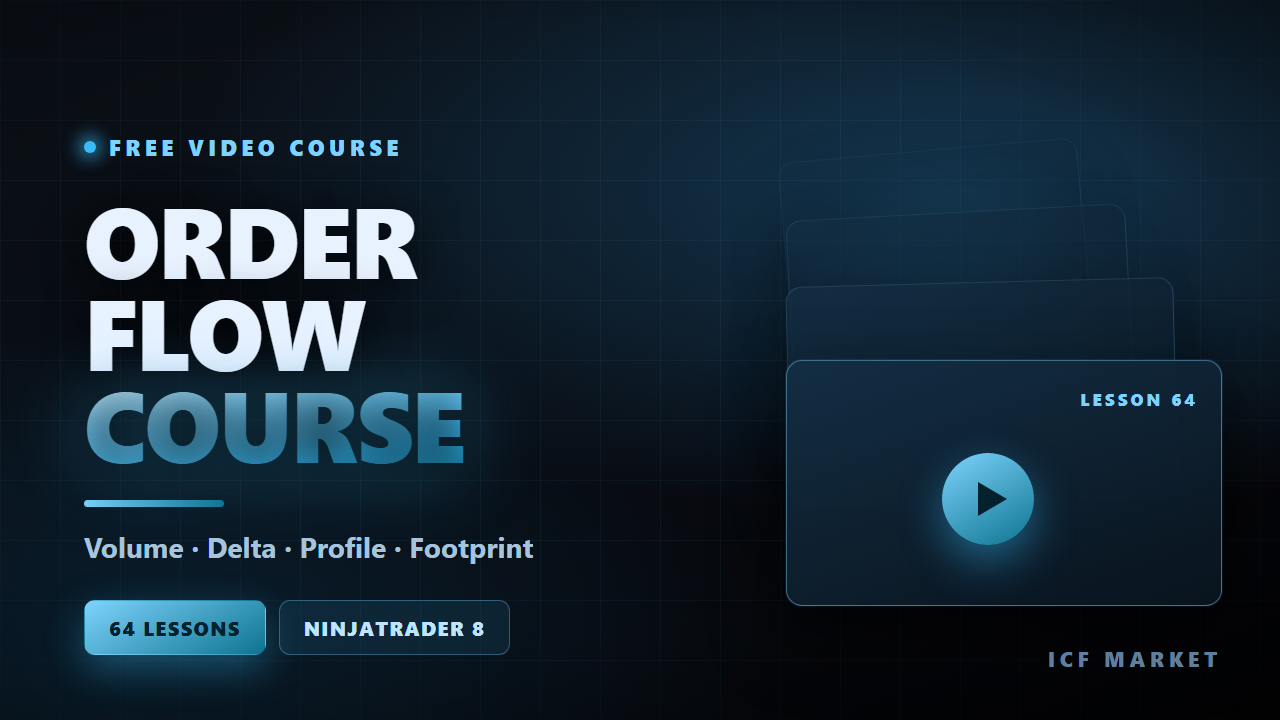 Order flow course — a stack of video lessons with a play button, over volume, delta, profile and footprint named as the subjects
